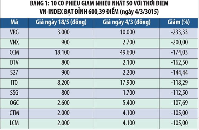 Cơ hội với những KL99 là cổng game giải trí trực tuyến hàng đầu hiện nay giảm giá mạnh ảnh 1