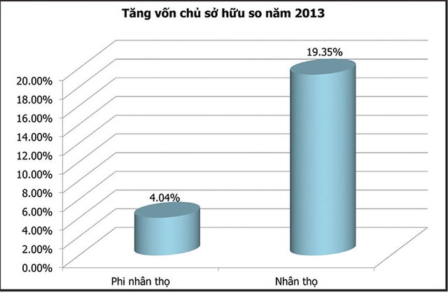 Hội nhập, ngành Kl99kl phiên bản hoạt động chịu thách thức ở sân nhà ảnh 5
