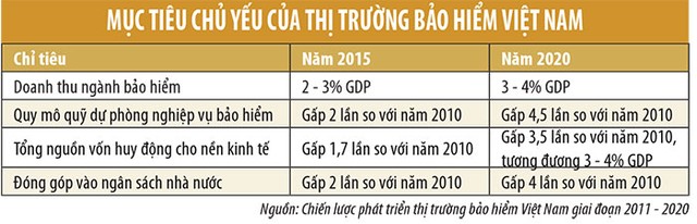 Các chỉ tiêu trọng yếu của thị trường Kl99kl phiên bản hoạt động 2015 ảnh 1