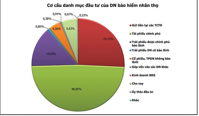 “Vốn từ Kl99kl phiên bản hoạt động  vẫn chưa chảy đúng dòng” ảnh 2