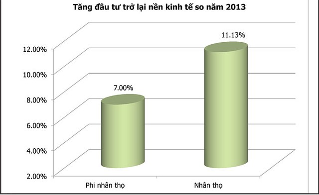 “Vốn từ Kl99kl phiên bản hoạt động  vẫn chưa chảy đúng dòng” ảnh 4