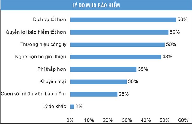 Lý do mua Kl99kl phiên bản hoạt động của khách hàng Việt Nam ảnh 1