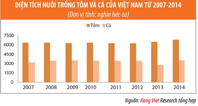 Ngành thủy sản 2015: Những mảng màu sáng tối ảnh 5