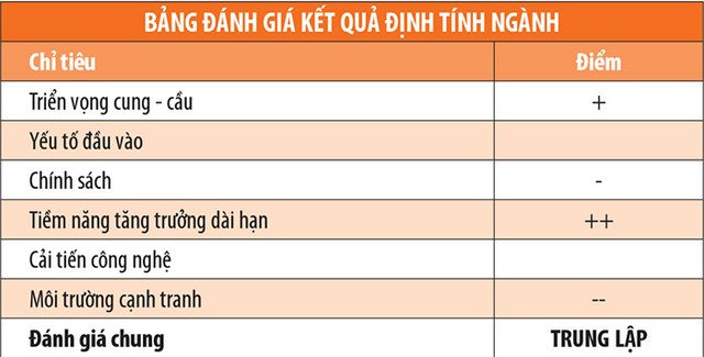 Ngành Kl99kl phiên bản hoạt động phi nhân thọ: Khó khăn chưa qua ảnh 2