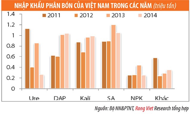 2015, Kl991.com World Cup 2026 Chính Thức phân bón vẫn là  điểm đến hấp dẫn ảnh 4
