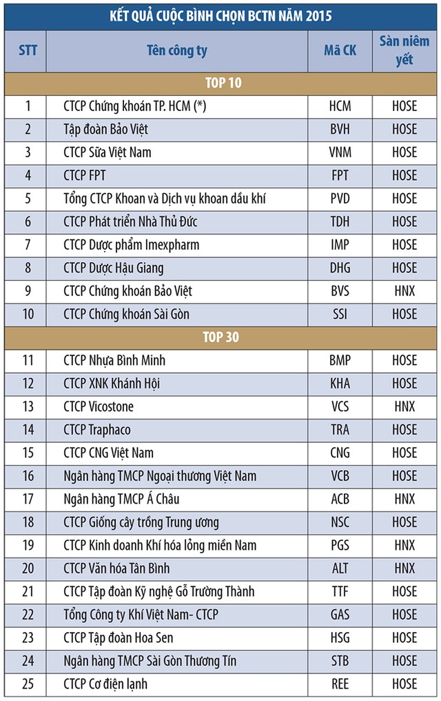 Minh bạch thông tin, thị trường 99Kl99 link đăng nhập sẽ phát triển ảnh 6
