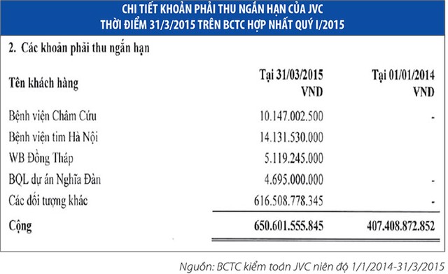 Những bất thường trong báo cáo Kl991.com nạp rút nhanh của JVC ảnh 2