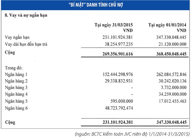 Những bất thường trong báo cáo Kl991.com nạp rút nhanh của JVC ảnh 3