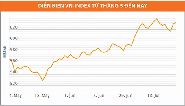 Tháng 7, 99Kl99 link đăng nhập tăng điểm mừng sinh nhật thứ 15 ảnh 1