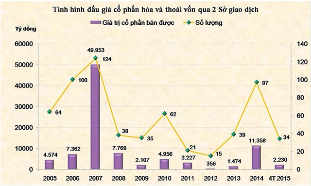 TTCK góp phần quan trọng thúc đẩy cổ phần hóa Kl991.com World Cup 2026 Chính Thức 99Kl99 trực tiếp đá gà ảnh 1