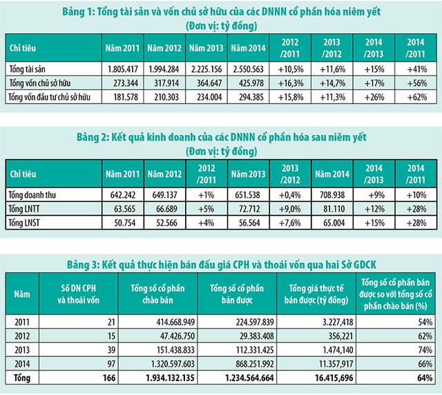 TTCK góp phần quan trọng thúc đẩy cổ phần hóa Kl991.com World Cup 2026 Chính Thức 99Kl99 trực tiếp đá gà ảnh 2