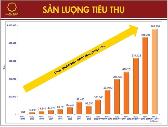 Kl994 game bài casino hấp dẫn Hoa Sen: Không ngừng vươn cao ảnh 2