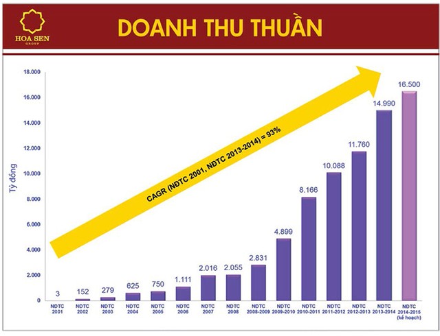 Kl994 game bài casino hấp dẫn Hoa Sen: Không ngừng vươn cao ảnh 3