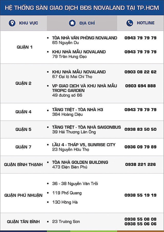 Mở rộng hệ thống sàn giao dịch Web Tổng Nhà Cái 99Kl99 Giải Trí Bậc Nhất Novaland ảnh 1