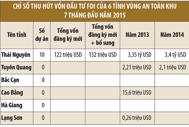 Thay đổi cách làm, thu lợi dài hạn ảnh 1