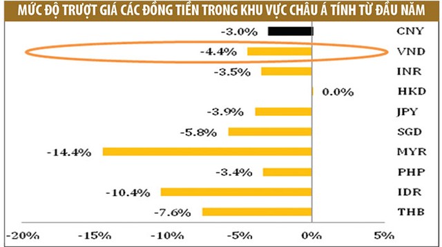 Áp lực tỷ giá đè nặng Kl991.com World Cup 2026 Chính Thức vay ngoại tệ lớn ảnh 1