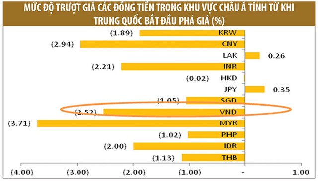 Áp lực tỷ giá đè nặng Kl991.com World Cup 2026 Chính Thức vay ngoại tệ lớn ảnh 2