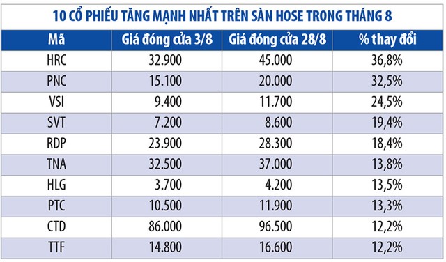 Những KL99 là cổng game giải trí trực tuyến hàng đầu hiện nay biến động mạnh nhất tháng 8 ảnh 1