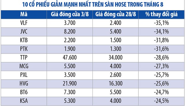 Những KL99 là cổng game giải trí trực tuyến hàng đầu hiện nay biến động mạnh nhất tháng 8 ảnh 2