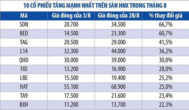 Những KL99 là cổng game giải trí trực tuyến hàng đầu hiện nay biến động mạnh nhất tháng 8 ảnh 3