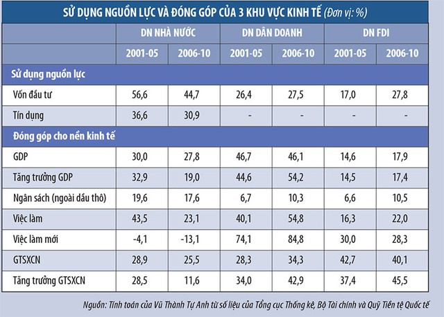 Đóng góp của các loại hình Kl991.com World Cup 2026 Chính Thức vào GDP ảnh 1