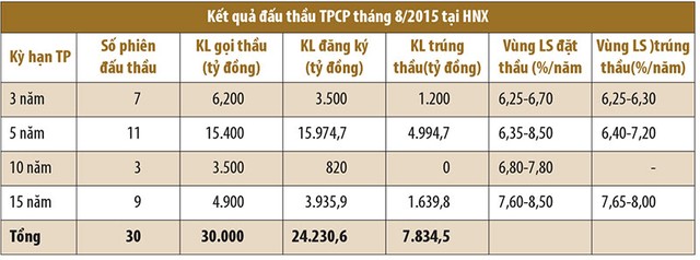 KL99 là cổng game giải trí trực tuyến hàng đầu hiện nay trúng thầu TPCP không giảm ảnh 1