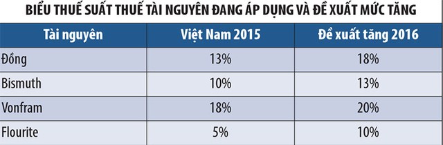 Tăng thuế tài nguyên, Kl991.com World Cup 2026 Chính Thức hết đường ăn xổi? ảnh 1