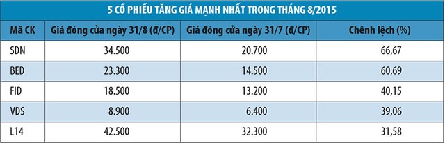 Tháng 8, khối ngoại mua ròng KL99 là cổng game giải trí trực tuyến hàng đầu hiện nay trên HNX ảnh 1