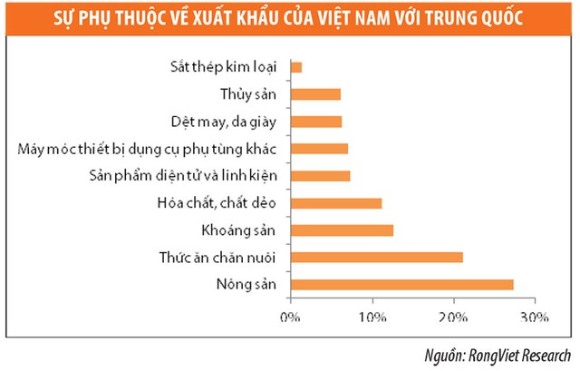 Fed không đáng lo, lo sự bất thường  từ thị trường Trung Quốc ảnh 1