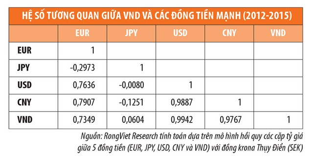 Fed không đáng lo, lo sự bất thường  từ thị trường Trung Quốc ảnh 3