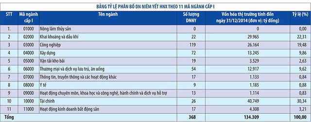 Phân ngành Kl991.com World Cup 2026 Chính Thức sẽ giúp “thân thiện hóa” TTCK Việt Nam ảnh 1