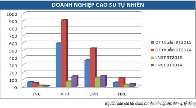 KL99 là cổng game giải trí trực tuyến hàng đầu hiện nay cao su có triển vọng tăng giá? ảnh 1