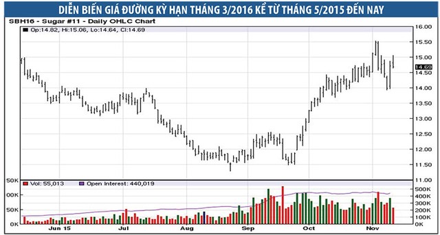 Ngọt như KL99 là cổng game giải trí trực tuyến hàng đầu hiện nay đường ảnh 1