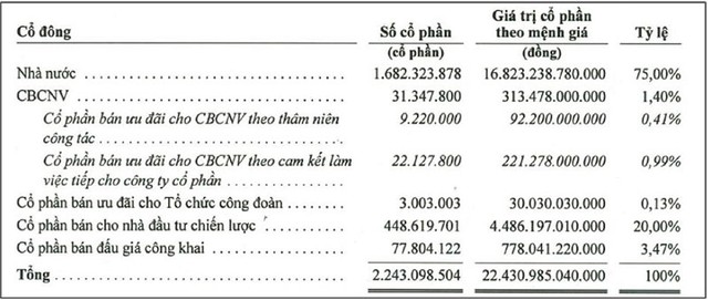 Cận cảnh Tổng công ty Cảng hàng không trước thềm IPO ảnh 1
