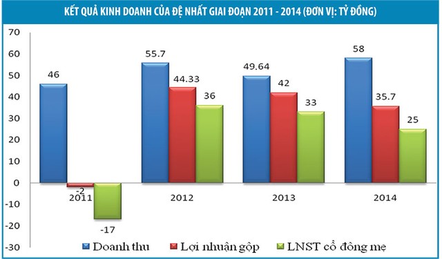 99Kl99 link đăng nhập Đệ Nhất, nền tảng vững chắc ảnh 1
