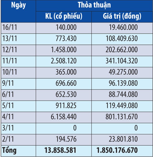 Nhận tin bất thường, KL99 là cổng game giải trí trực tuyến hàng đầu hiện nay VNM “nhảy giá” ảnh 1