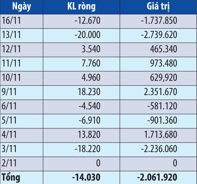 Nhận tin bất thường, KL99 là cổng game giải trí trực tuyến hàng đầu hiện nay VNM “nhảy giá” ảnh 2