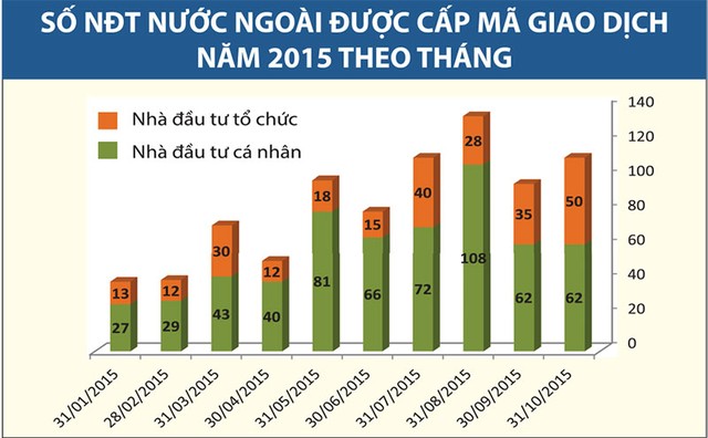 Nỗi niềm khối ngoại: Tiền nhiều nhưng không biết Kl99ok phiên bản mới vào đâu ảnh 1