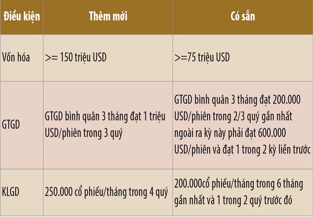 ETF đổi luật chơi: KL99 là cổng game giải trí trực tuyến hàng đầu hiện nay nào sẽ rơi khỏi danh mục? ảnh 1