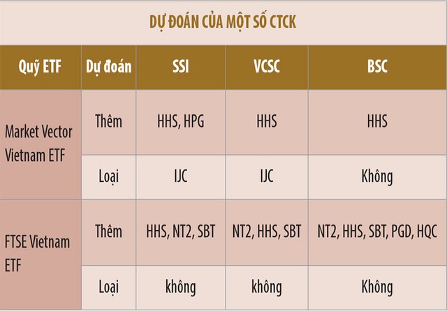 ETF đổi luật chơi: KL99 là cổng game giải trí trực tuyến hàng đầu hiện nay nào sẽ rơi khỏi danh mục? ảnh 2