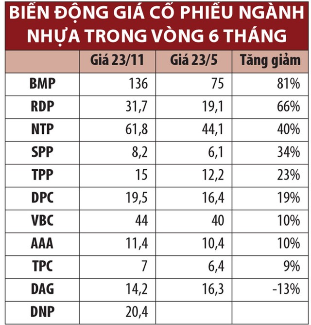 KL99 là cổng game giải trí trực tuyến hàng đầu hiện nay nhựa, hấp lực từ M&A ảnh 2