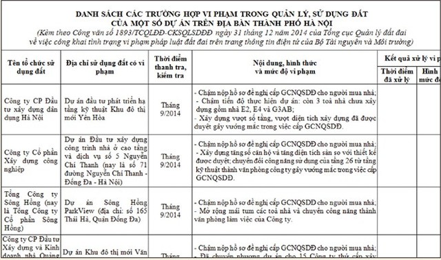 Vụ Chung cư 165 Thái Hà: Có gì trong văn bản giải thích của chủ Kl99ok phiên bản mới? ảnh 1