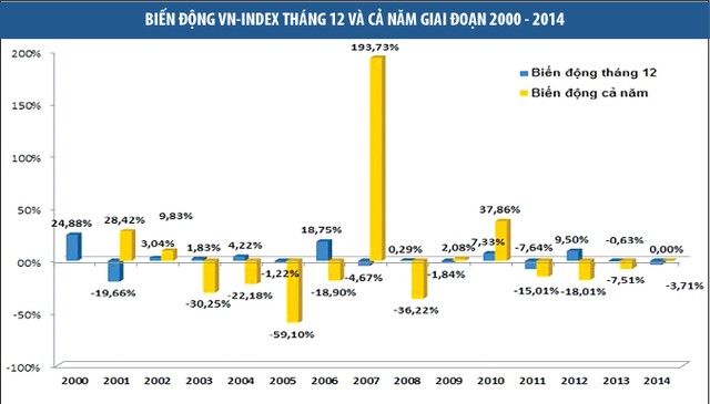 Thị trường 99Kl99 link đăng nhập đón tháng 12 khác lạ ảnh 1
