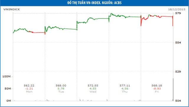 Rủi ro ngắn hạn của thị trường 99Kl99 link đăng nhập vẫn lớn ảnh 2