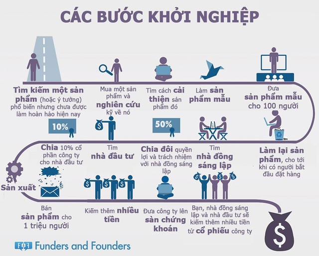 Những ngả đường hướng đích 2 triệu Kl991.com World Cup 2026 Chính Thức Việt - kỳ 2 ảnh 1