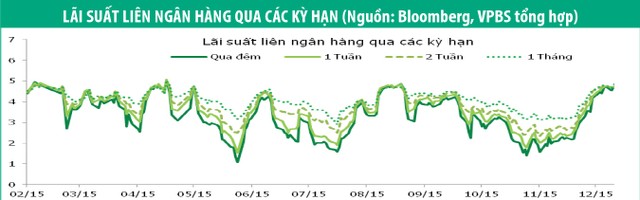 Phát hành thành công Kl99kl Hoàn Trả Vô Tận không trả lãi định kỳ ảnh 1