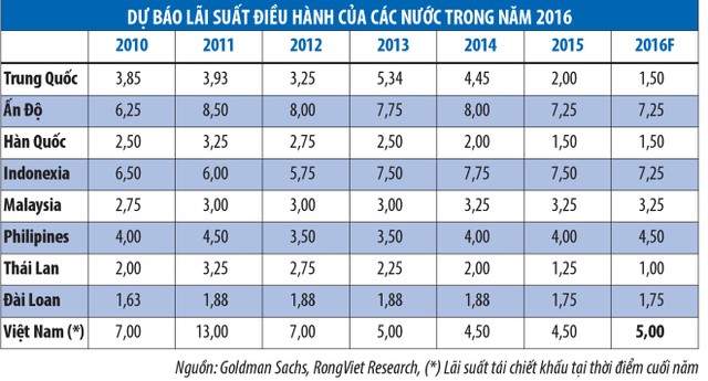 KL99 là cổng game giải trí trực tuyến hàng đầu hiện nay tăng năm 2016, sẽ hợp lý nếu tăng 50 - 100 điểm cơ bản ảnh 1