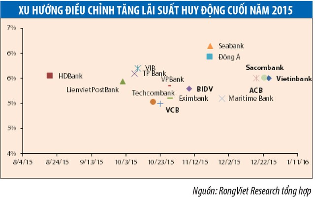 KL99 là cổng game giải trí trực tuyến hàng đầu hiện nay tăng năm 2016, sẽ hợp lý nếu tăng 50 - 100 điểm cơ bản ảnh 3