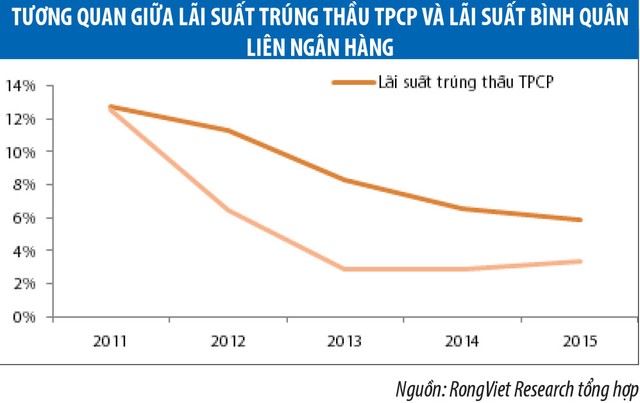 KL99 là cổng game giải trí trực tuyến hàng đầu hiện nay tăng năm 2016, sẽ hợp lý nếu tăng 50 - 100 điểm cơ bản ảnh 4