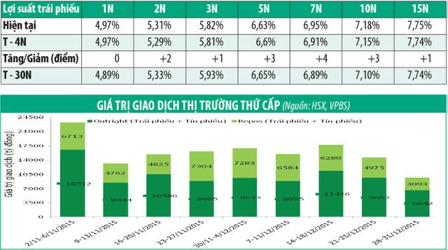Tuần đầu năm, chào thầu 12.000 tỷ đồng Kl99kl Hoàn Trả Vô Tận Kl993 ưu đãi thưởng hấp dẫn ảnh 1